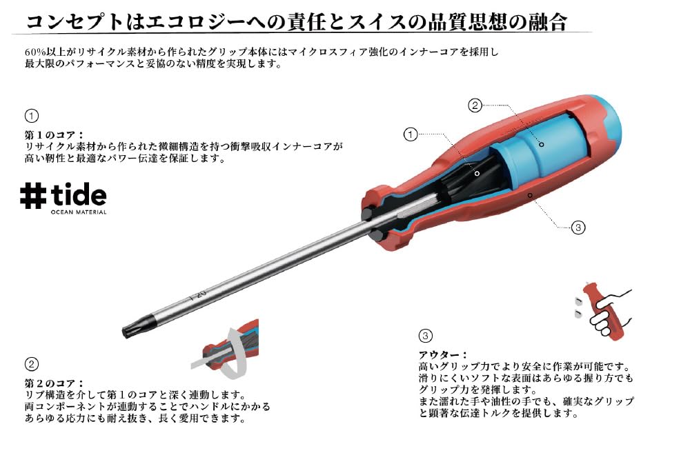 Amazon | PB SWISS TOOLS ピービースイスツールズ スイスグリップEVO